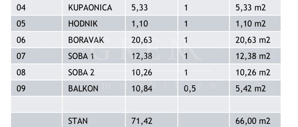 Novogradnja Poreč, trosoban stan, 75.23 m2, 1. Kat