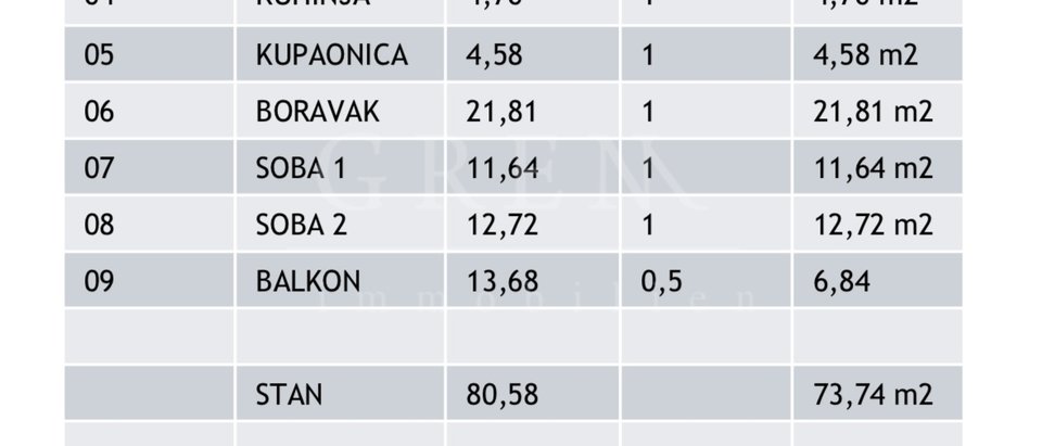 Novogradnja Poreč, trosobni stan, 83.17 m2, 1. Kat