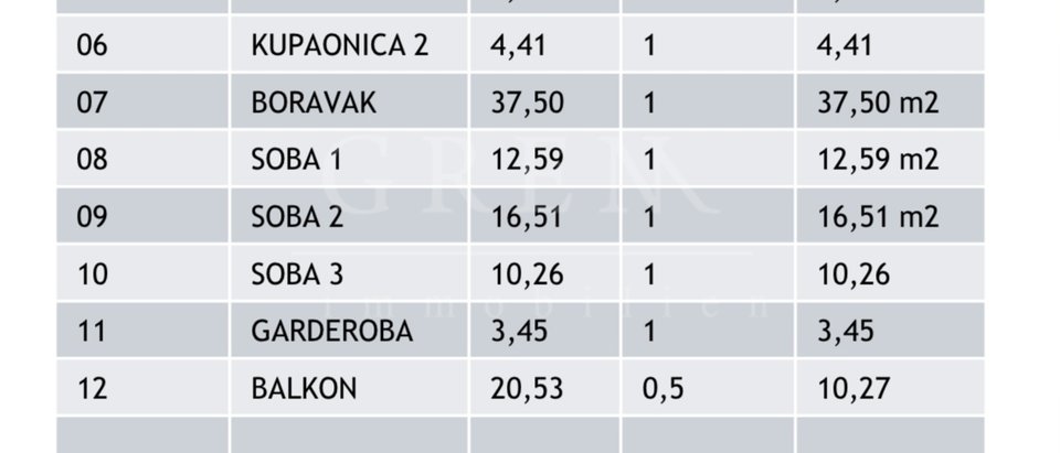 Stanovanje, 127 m2, Prodaja, Poreč - Baderna