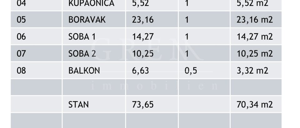 Novogradnja Poreč, trosoban stan, 81.13 m2, 3. Kat